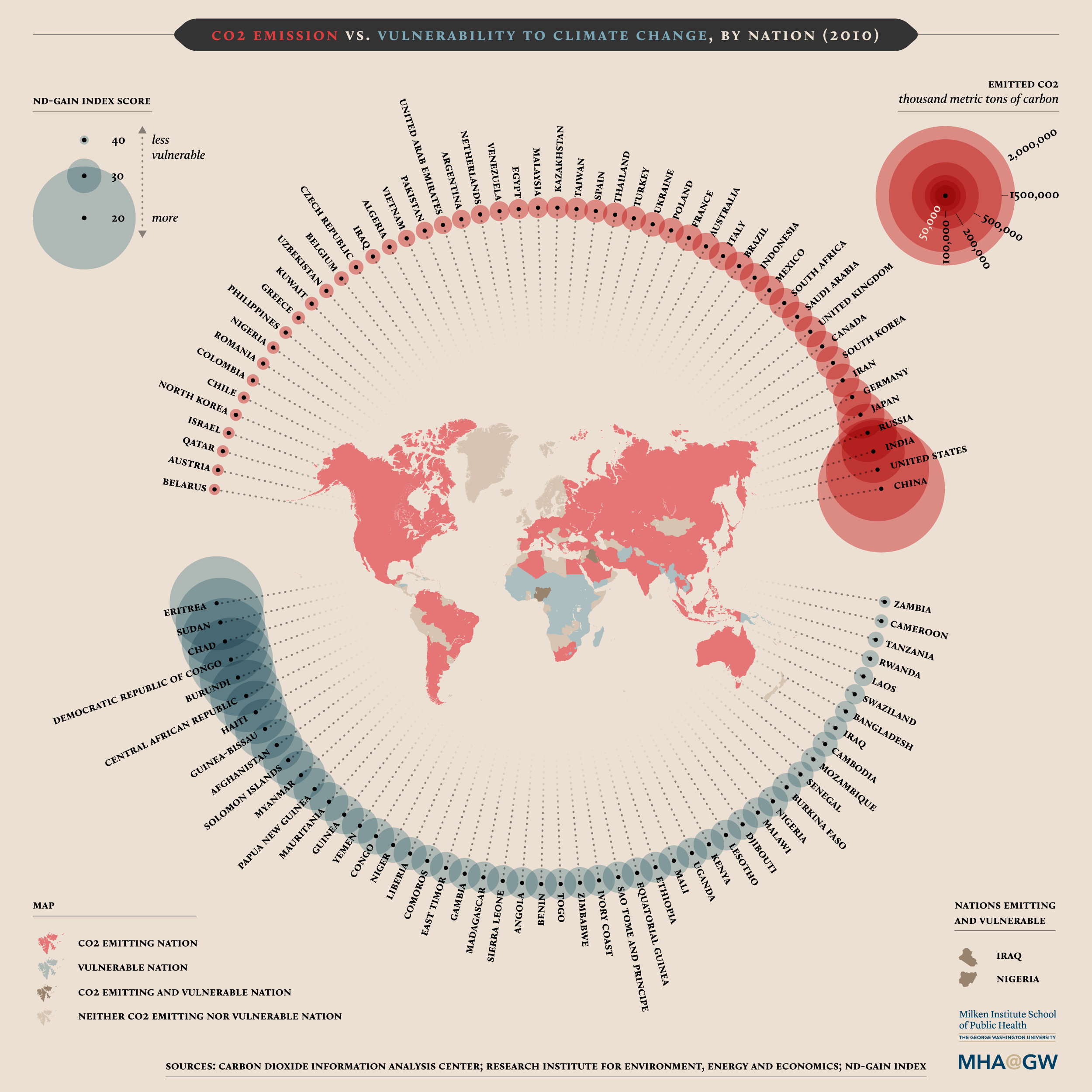 Data visualization showing the CO2 emission vs vulnerability to climate change by nation.